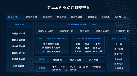 數據中臺.jpg
